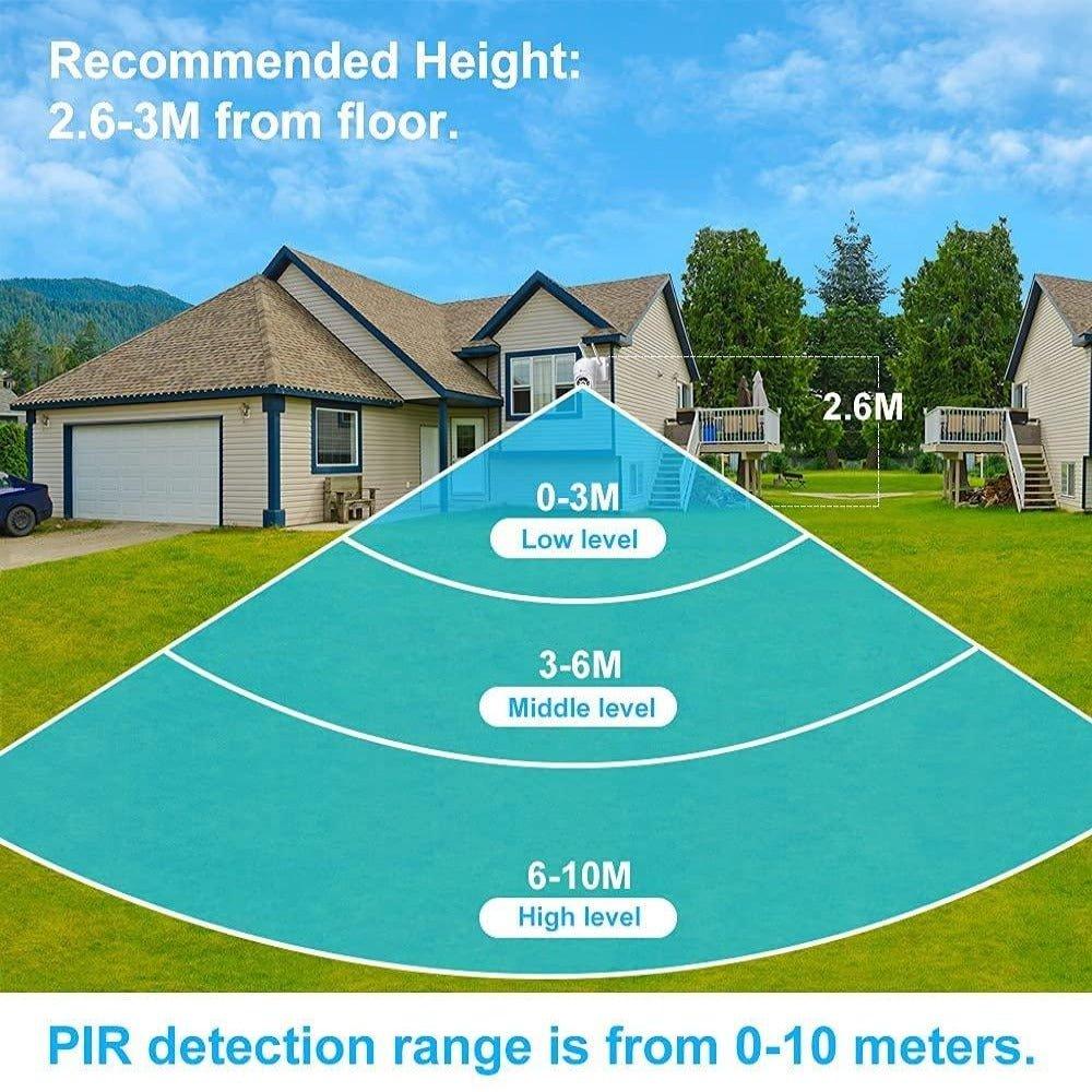 Ctronics 3G/4G LTE Solar Surveillance Camera on 14400mAh Battery, 4G Outdoor Wireless Camera SIM Card - uk.ctronics